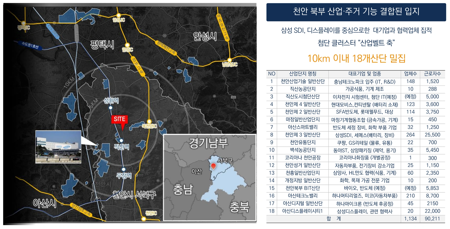 천안 동일하이빌 파크레인 프리미엄 - 직주근접 프리미엄
